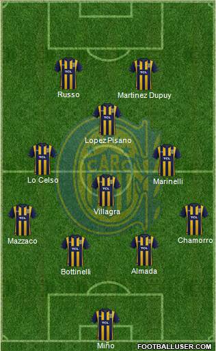 Rosario Central Formation 2020