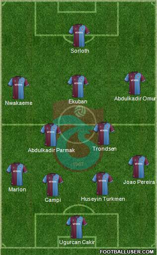 Trabzonspor Formation 2020