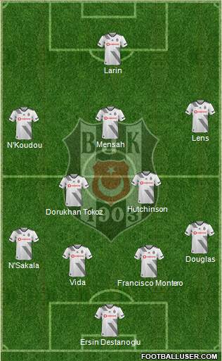 Besiktas JK Formation 2020