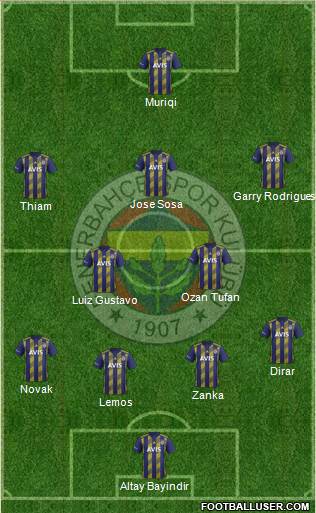 Fenerbahçe SK Formation 2020