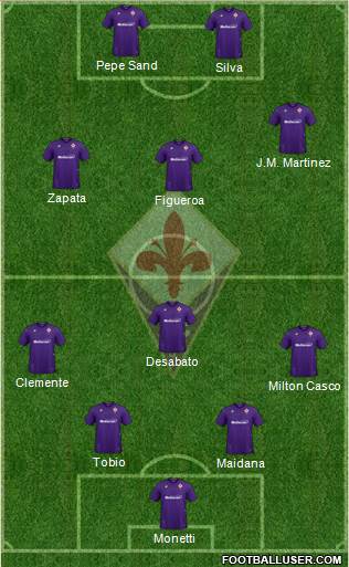 Fiorentina Formation 2020