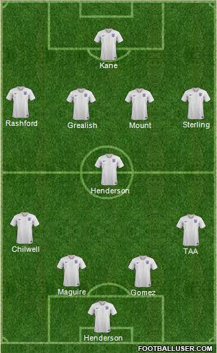 England Formation 2020