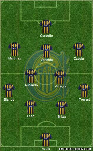 Rosario Central Formation 2020