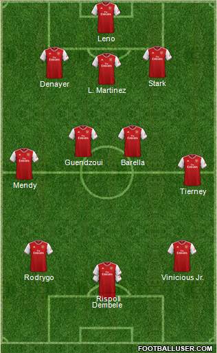 Arsenal Formation 2020