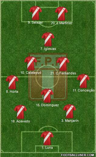 Peru Formation 2020