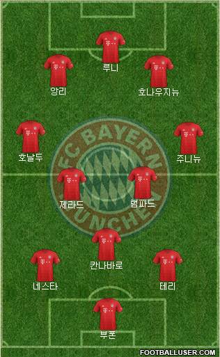 FC Bayern München Formation 2020