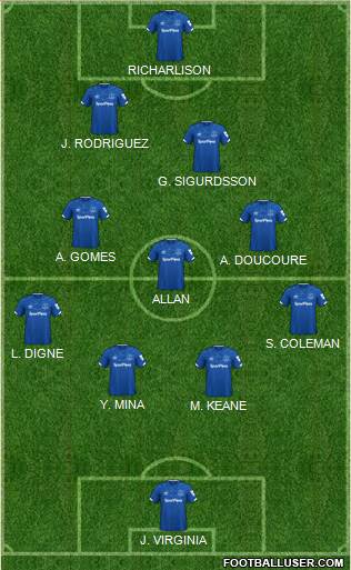 Everton Formation 2020