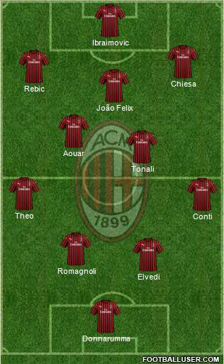 A.C. Milan Formation 2020