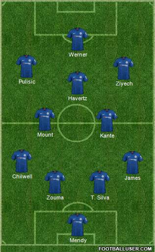 Chelsea Formation 2020