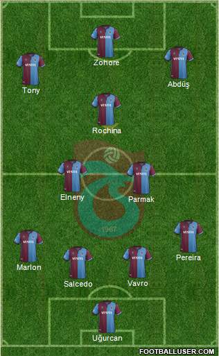 Trabzonspor Formation 2020