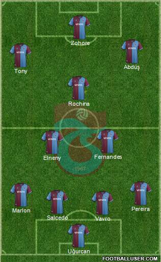 Trabzonspor Formation 2020