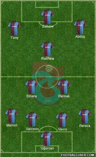 Trabzonspor Formation 2020