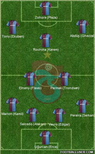 Trabzonspor Formation 2020