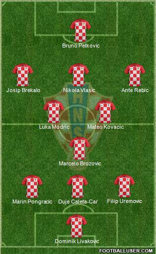 Croatia Formation 2020