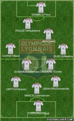 Olympique Lyonnais Formation 2020