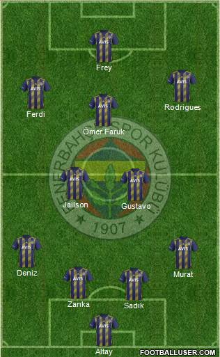 Fenerbahçe SK Formation 2020