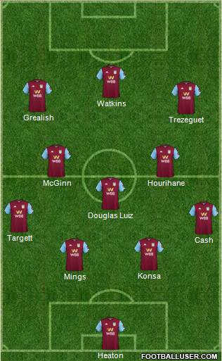 Aston Villa Formation 2020