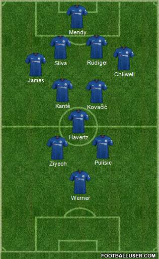 Chelsea Formation 2020