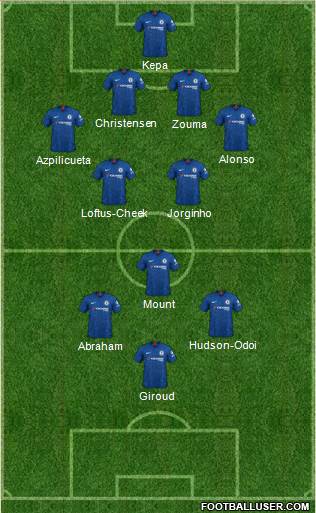 Chelsea Formation 2020