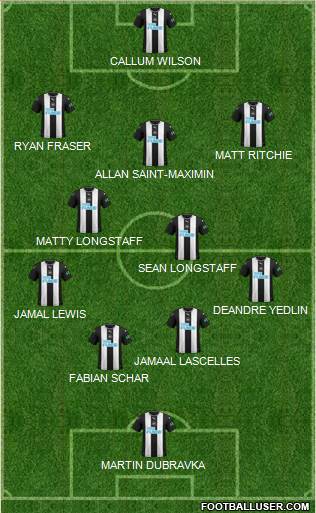 Newcastle United Formation 2020