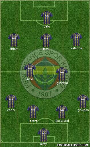 Fenerbahçe SK Formation 2020