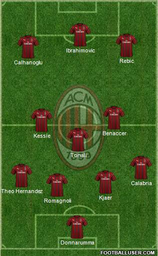 A.C. Milan Formation 2020