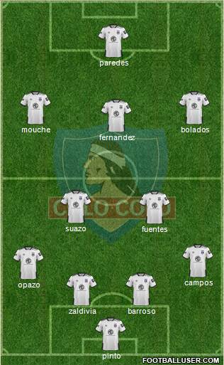 CSD Colo Colo Formation 2020