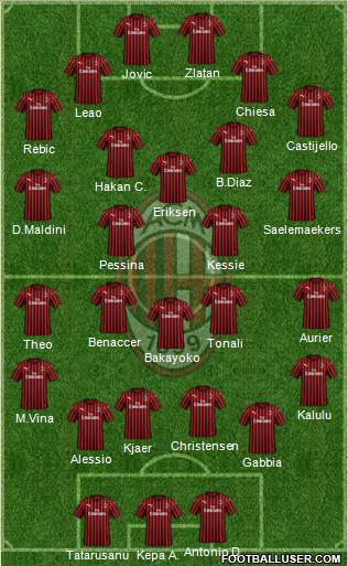 A.C. Milan Formation 2020