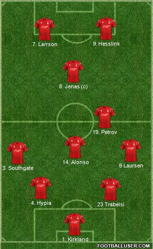 Nottingham Forest Formation 2020