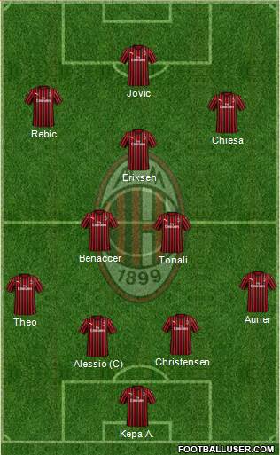 A.C. Milan Formation 2020