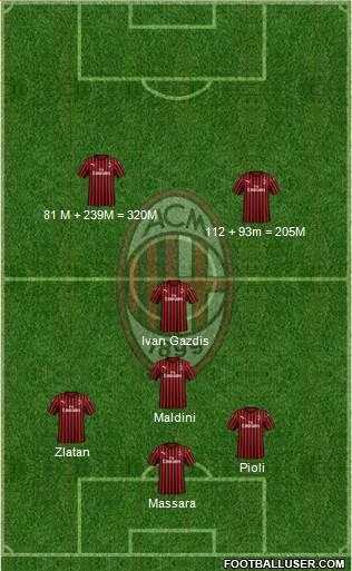 A.C. Milan Formation 2020