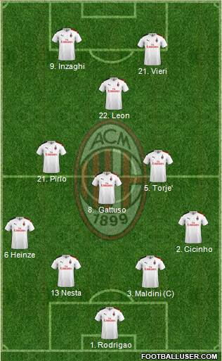 A.C. Milan Formation 2020