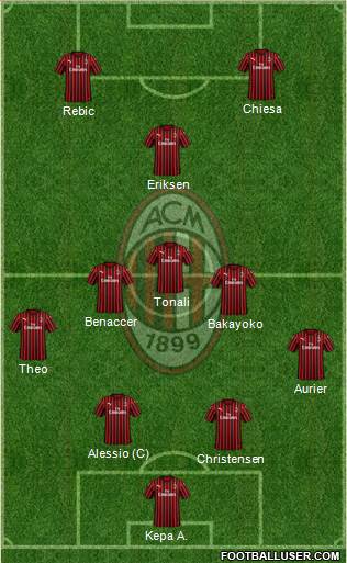 A.C. Milan Formation 2020