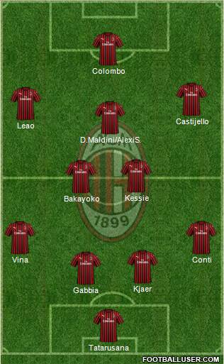 A.C. Milan Formation 2020