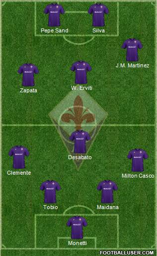 Fiorentina Formation 2020