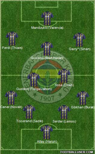 Fenerbahçe SK Formation 2020