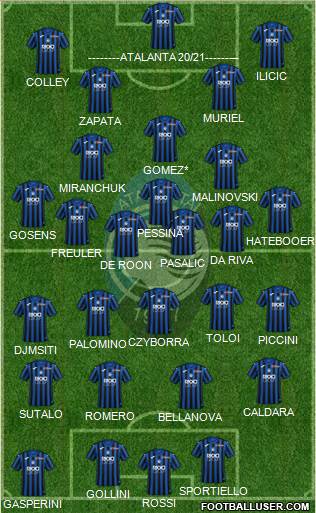 Atalanta Formation 2020