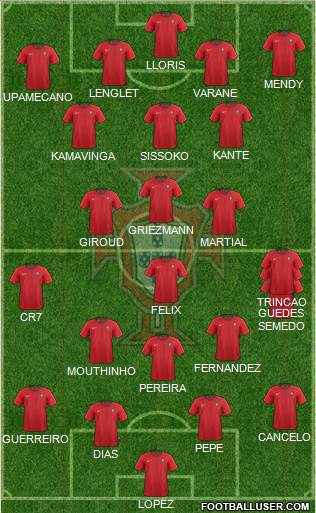 Portugal Formation 2020