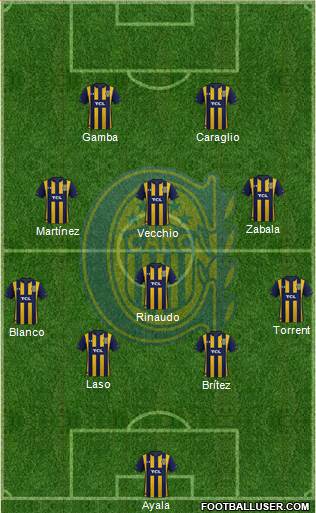 Rosario Central Formation 2020