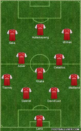 Arsenal Formation 2020