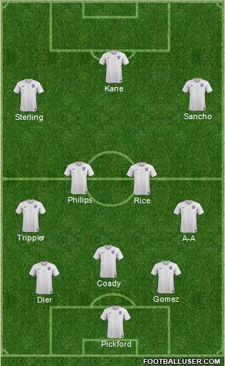 England Formation 2020