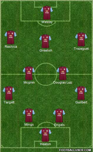 Aston Villa Formation 2020