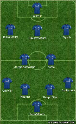 Chelsea Formation 2020