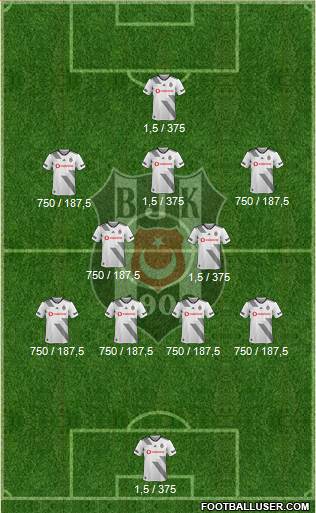 Besiktas JK Formation 2020