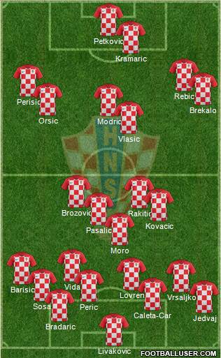 Croatia Formation 2020