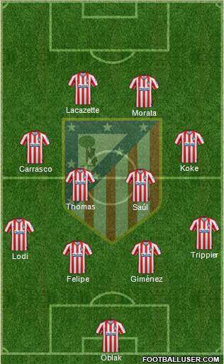 C. Atlético Madrid S.A.D. Formation 2020