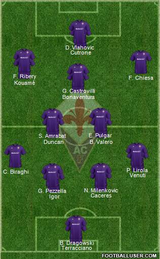 Fiorentina Formation 2020