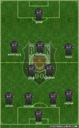 Besiktas JK Formation 2020