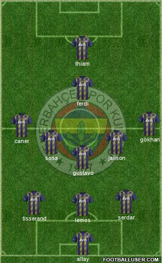 Fenerbahçe SK Formation 2020