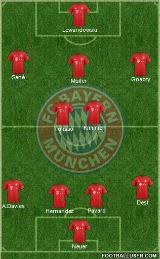 FC Bayern München Formation 2020